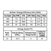 Fanimation FP6752 Starboard 52" Indoor/Outdoor Ceiling Fan with LED Light Kit
