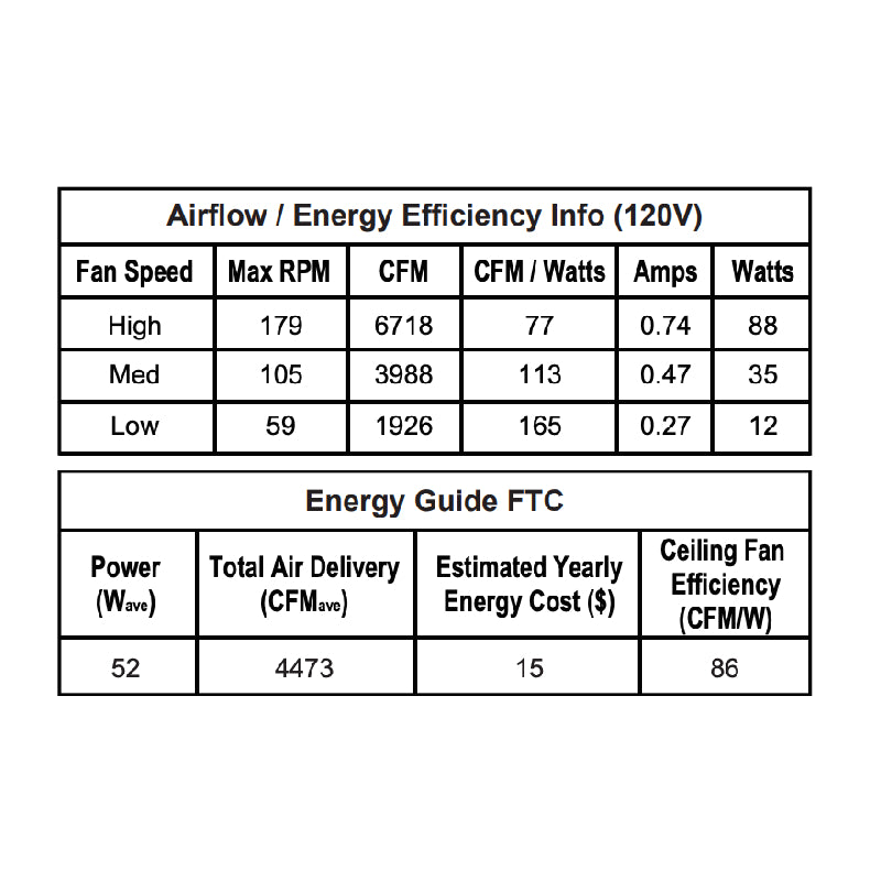 Fanimation FP6752 Starboard 52" Indoor/Outdoor Ceiling Fan with LED Light Kit