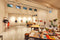High Ceiling Lighting Solutions