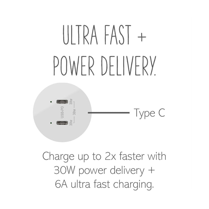 Adorne ARUSB30PD Ultra-Fast Plus Power Delivery USB Type-C/C Outlet Module