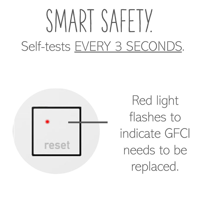Adorne AGFTR2202 Tamper-Resistant 20a Duplex Self-Test Gfci Receptacles