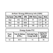 Fanimation FP6750 Starboard 52" Indoor/Outdoor Ceiling Fan