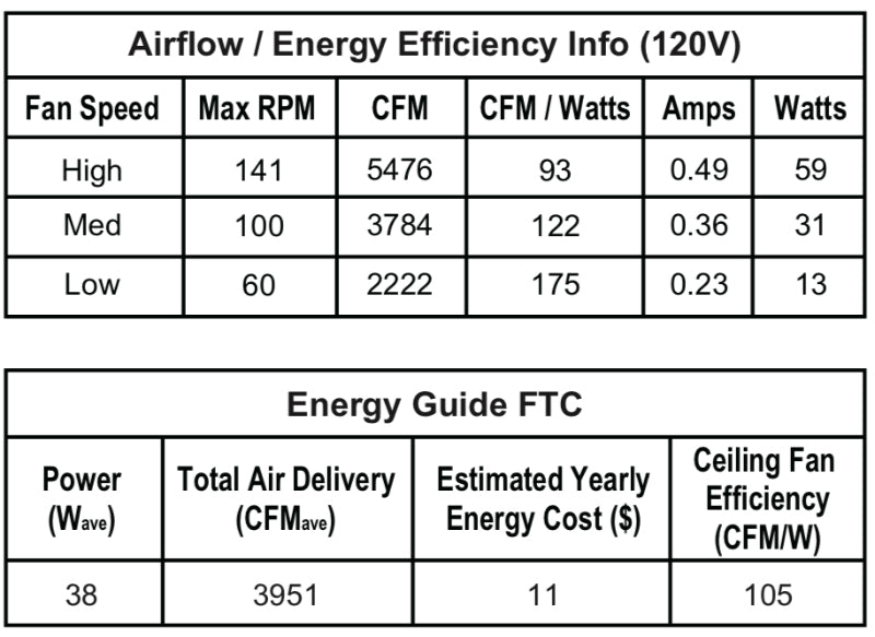 Fanimation FP6807 Barlow 52" Indoor/Outdoor Ceiling Fan with LED Light Kit