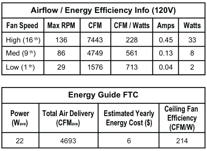 Fanimation FPD6605 Brawn 64" Indoor/Outdoor Ceiling Fan with LED Light Kit