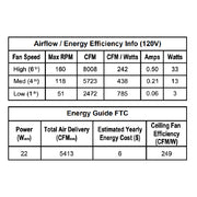 Fanimation FPD6725 Aviara 60" Indoor/Outdoor Ceiling Fan with LED Light Kit