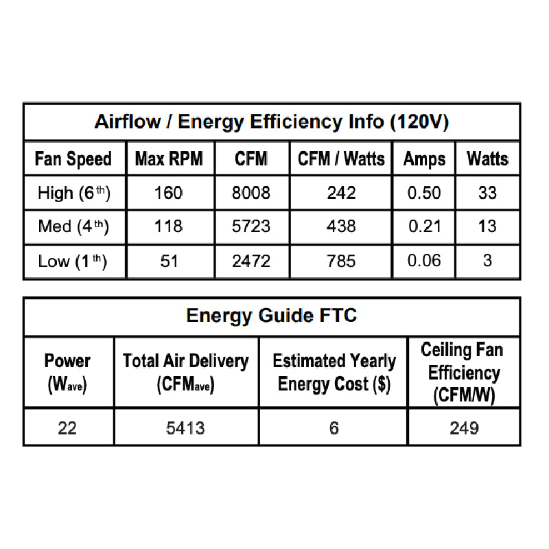 Fanimation FPD6725 Aviara 60" Indoor/Outdoor Ceiling Fan with LED Light Kit