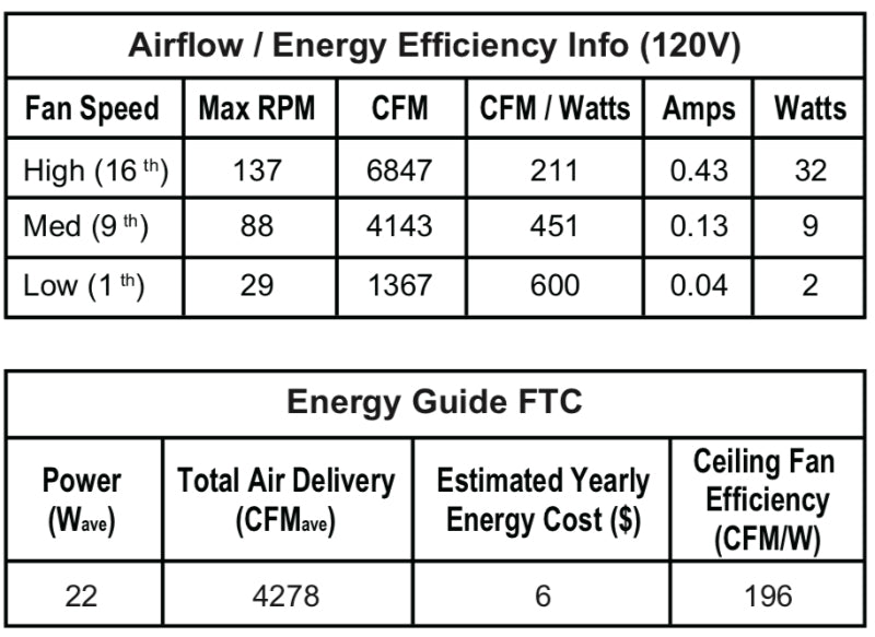 Fanimation FPD6865 Pendry 56" Indoor/Outdoor Ceiling Fan