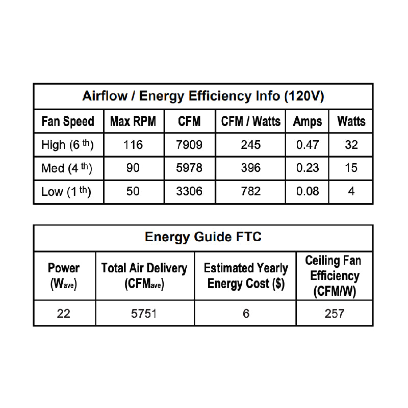 Fanimation FPD7060 Lenzi 60" Ceiling Fan with LED Light Kit