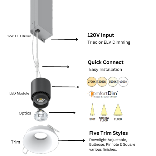 Nora NIOC-24LED Iolite 2" & 4" LED Can-less Module, 1250 lm