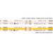 WAC LED-TC24 InvisiLED Pro2+ 1-ft 24V LED Tape Light - 4.1W/FT