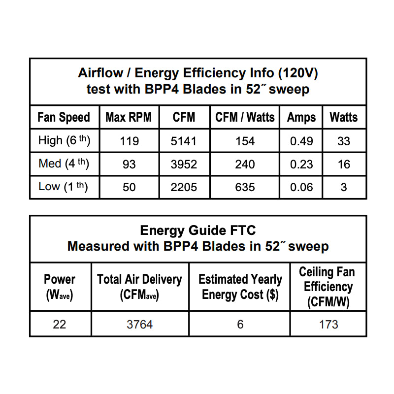 Fanimation MAD3250 Islander 52" Ceiling Fan