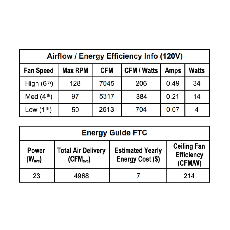 Fanimation FPD8560 Kute 60" Ceiling Fan