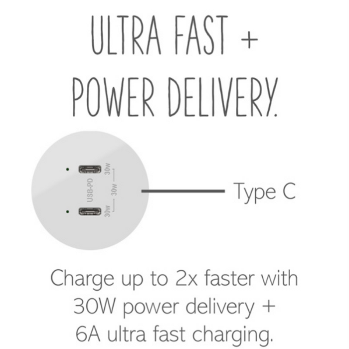 Adorne ARUSB30PD 30W Ultra-Fast Plus Power Delivery USB Type-C/C Outlet Module