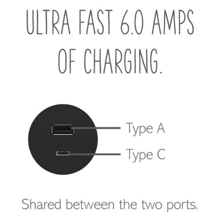 Adorne ARUSB2AC6 15W Ultra-Fast USB Type-A/C Outlet Module, 125V