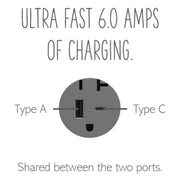 Adorne ARTRUSB206AC 15W Tamper-Resistant Ultra-Fast USB Type-A/C Outlet, 20A