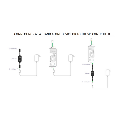 Lotus 23W-1L Gateway for Remote Control of MESHLE Compatible Devices
