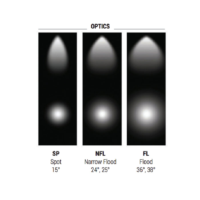 Elite ET-LED-216 LED Gimbal Track Head