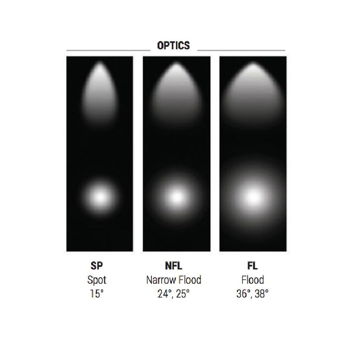 Elite ET-LED-302 LED Track Head