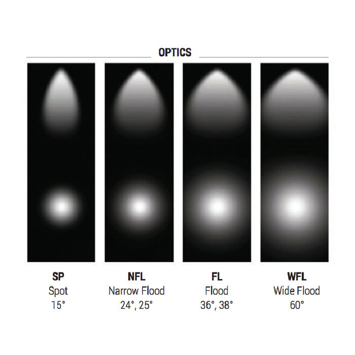 Elite ET-LED-322 LED Track Head