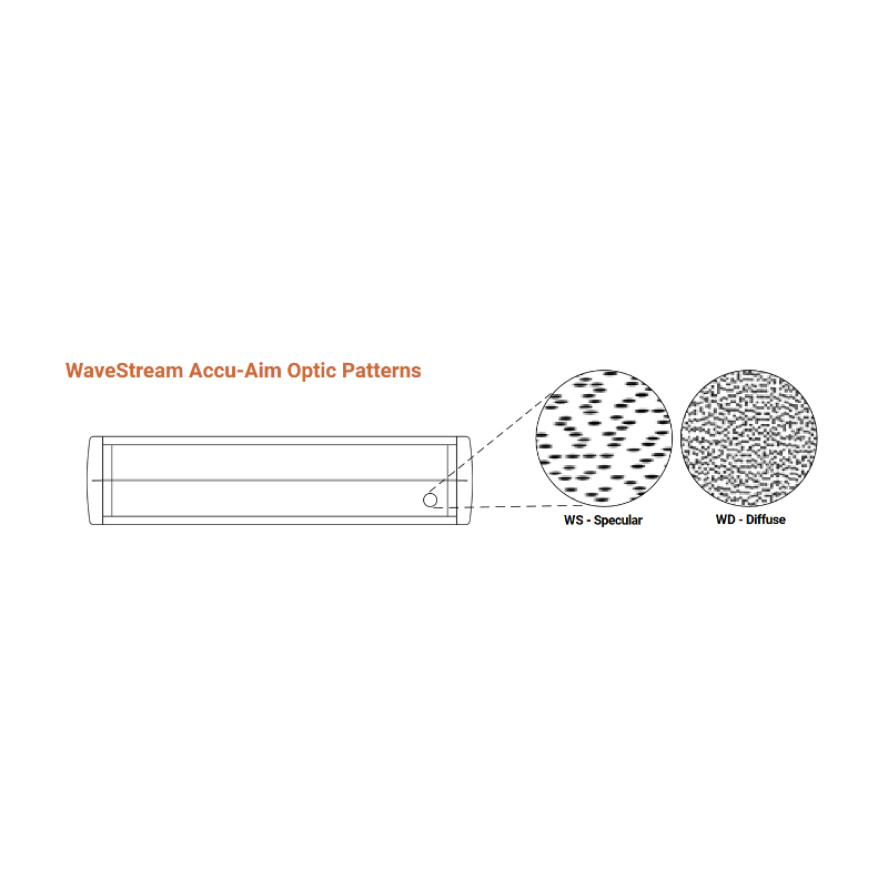 Divide WaveStream LED Surface Mounted, Direct / Indirect