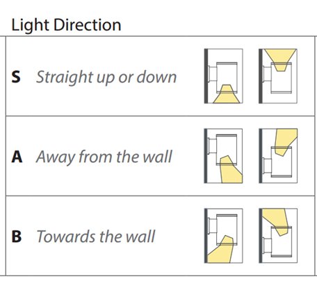 WAC DS-WS05 Tube Architectural 5" 25W Single LED Outdoor Wall Mount, 33° Beam