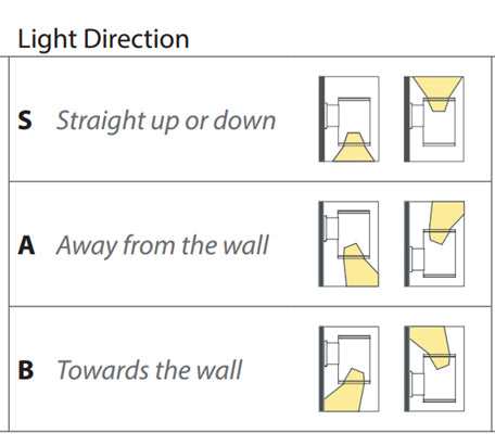 WAC DS-WS08 Tube Architectural 8" LED Outdoor Wall Mount, Single Sided
