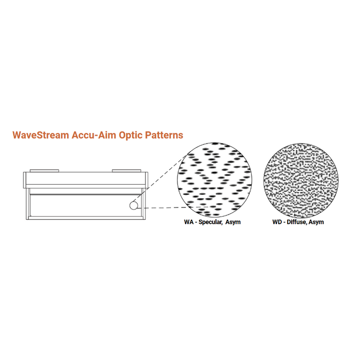 DWI Divide WaveStream LED Wall Mounted, Direct / Indirect